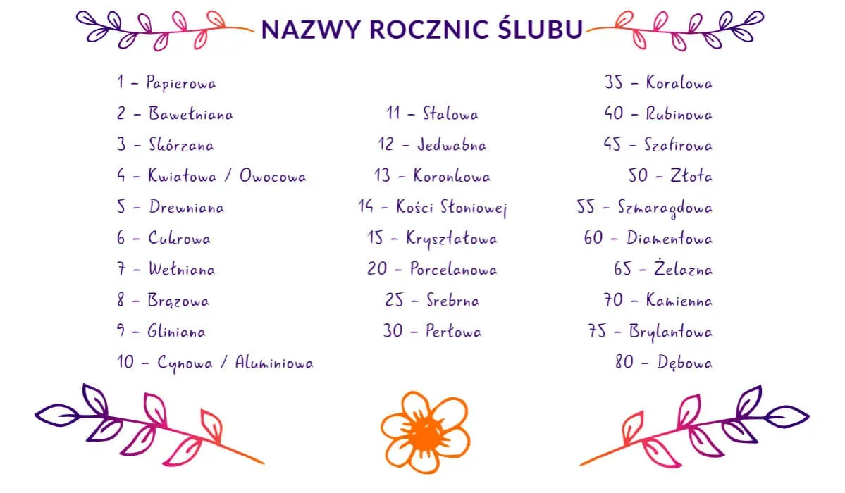 Zdjęcie Znaczenie rocznicy ślubu – poznaj symbole i tradycje każdego jubileuszu