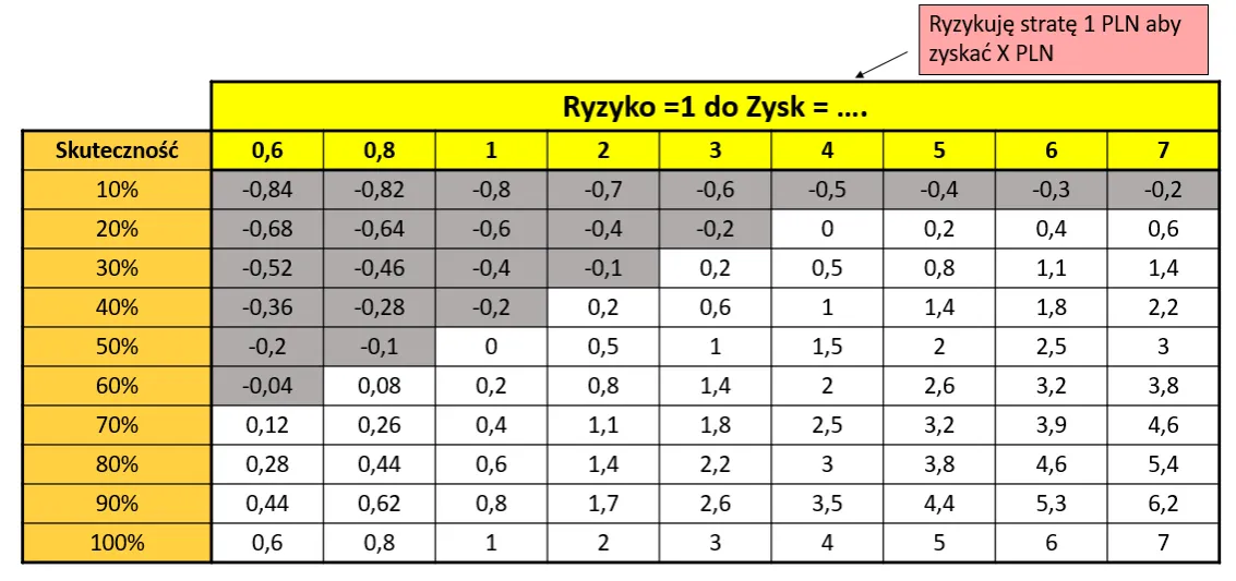 Zdjęcie Czy warto inwestować w waluty? Poznaj ryzyka i zyski tej strategii