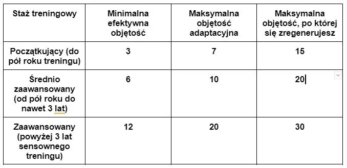 Zdjęcie Ile serii na trening? Odkryj optymalną liczbę dla efektywności