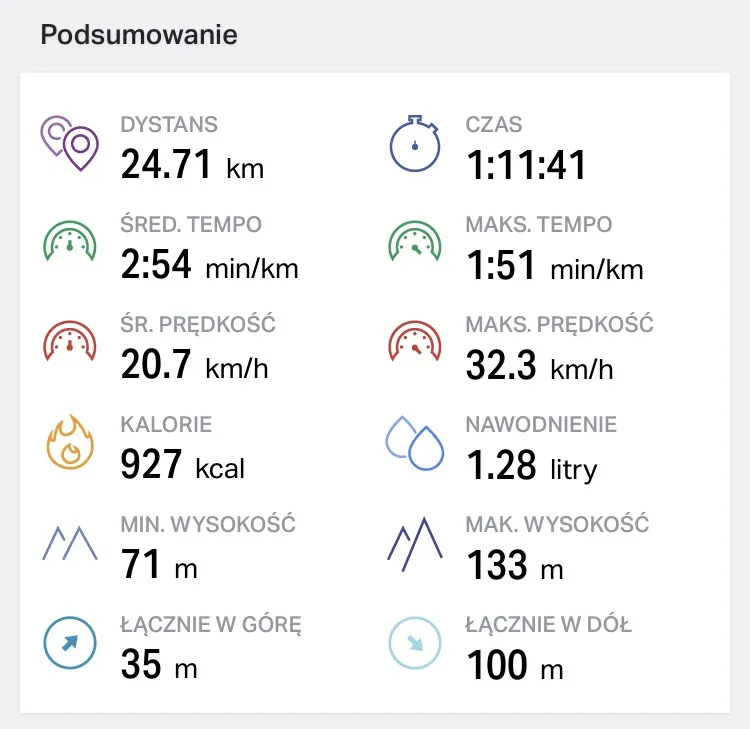 Zdjęcie Ile kcal na rowerze? Sprawdź, ile naprawdę spalasz kalorii