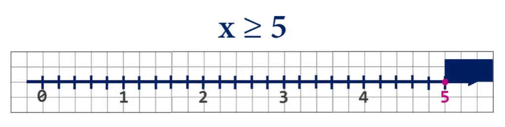 Zdjęcie Znaki w matematyce mniejszy większy - zrozumienie symboli i ich użycie