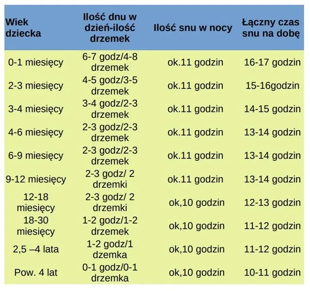 Zdjęcie Ile powinno spać 8 miesięczne dziecko? Kluczowe informacje o snie i drzemkach.