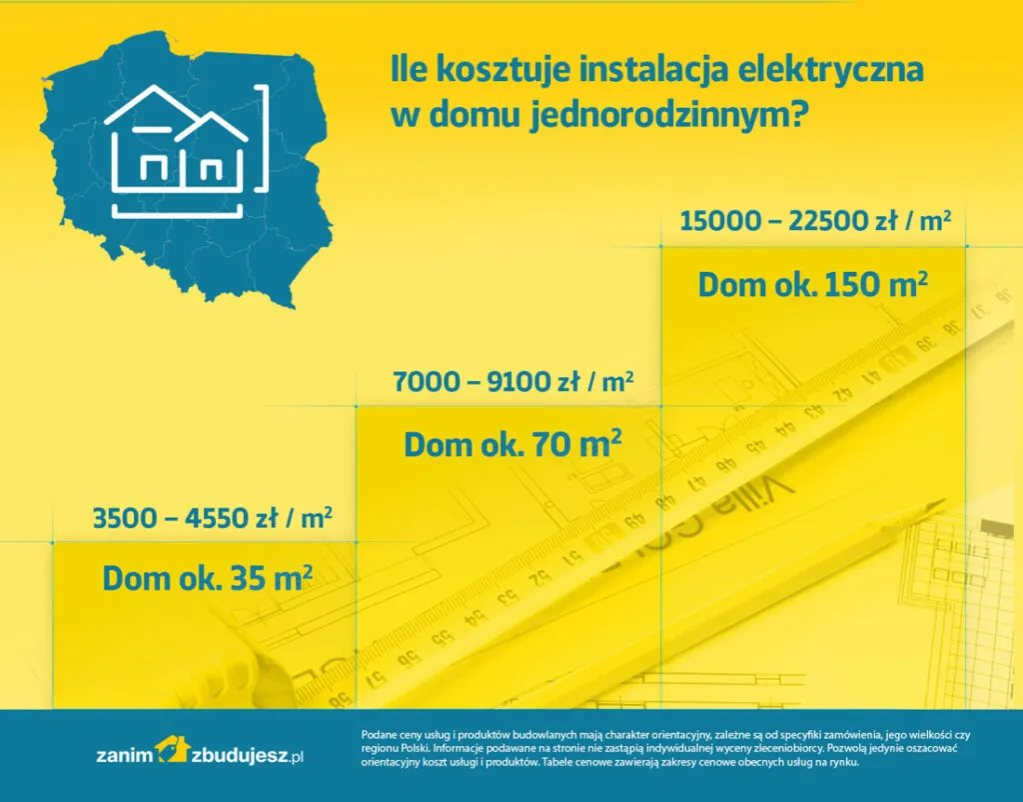 Zdjęcie Aktualne ceny robót elektrycznych: sprawdź, ile zapłacisz