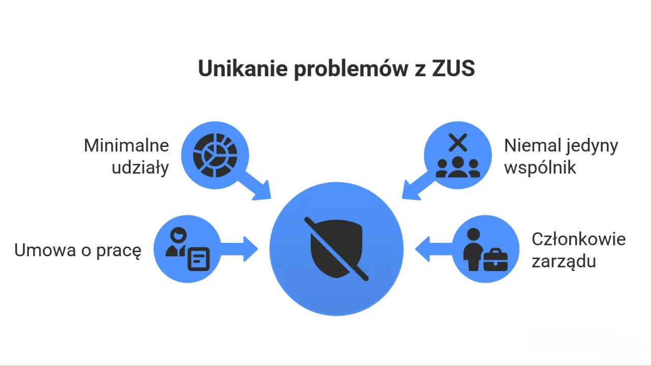 Zdjęcie Czy wspólnik spółki z o.o. płaci ZUS? Sprawdź, kiedy to obowiązek