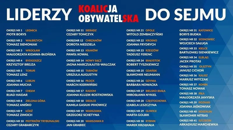 Zdjęcie Co wchodzi w skład koalicji obywatelskiej i jakie są zmiany?