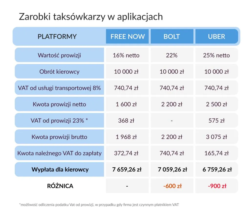 Zdjęcie Ile zarabia kierowca Ubera? Zaskakujące fakty o wynagrodzeniach w Polsce