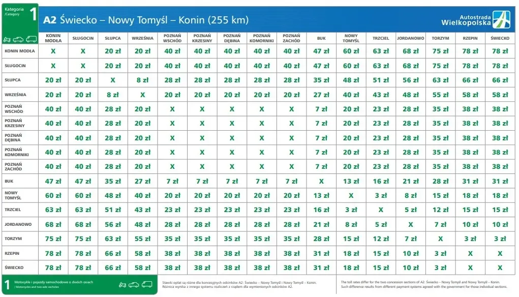 Zdjęcie Ile kosztuje autostrada Poznań Warszawa? Zaskakujące opłaty i szczegóły.