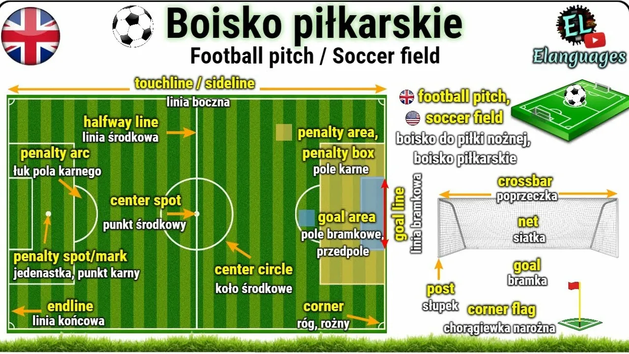 Zdjęcie Jak jest po angielsku piłka nożna? Odkryj różnice i znaczenie