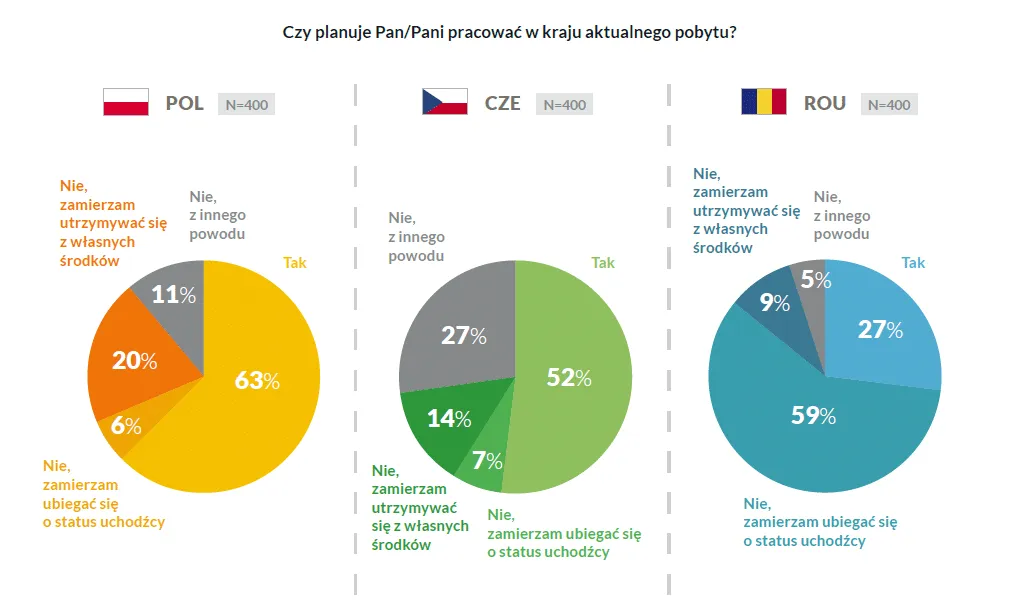 Zdjęcie Uchodźcy w Polsce z jakich krajów: zaskakujące dane i statystyki