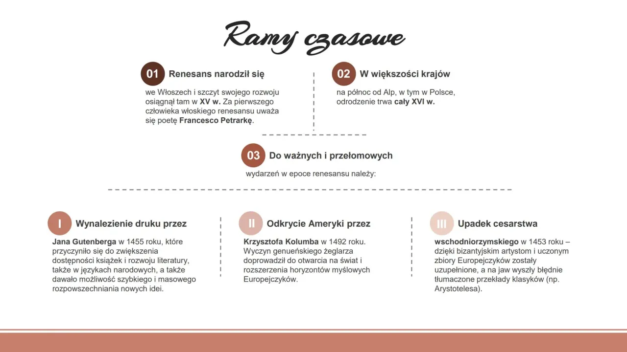Zdjęcie Kiedy trwał renesans? Odkryj kluczowe daty i różnice regionalne