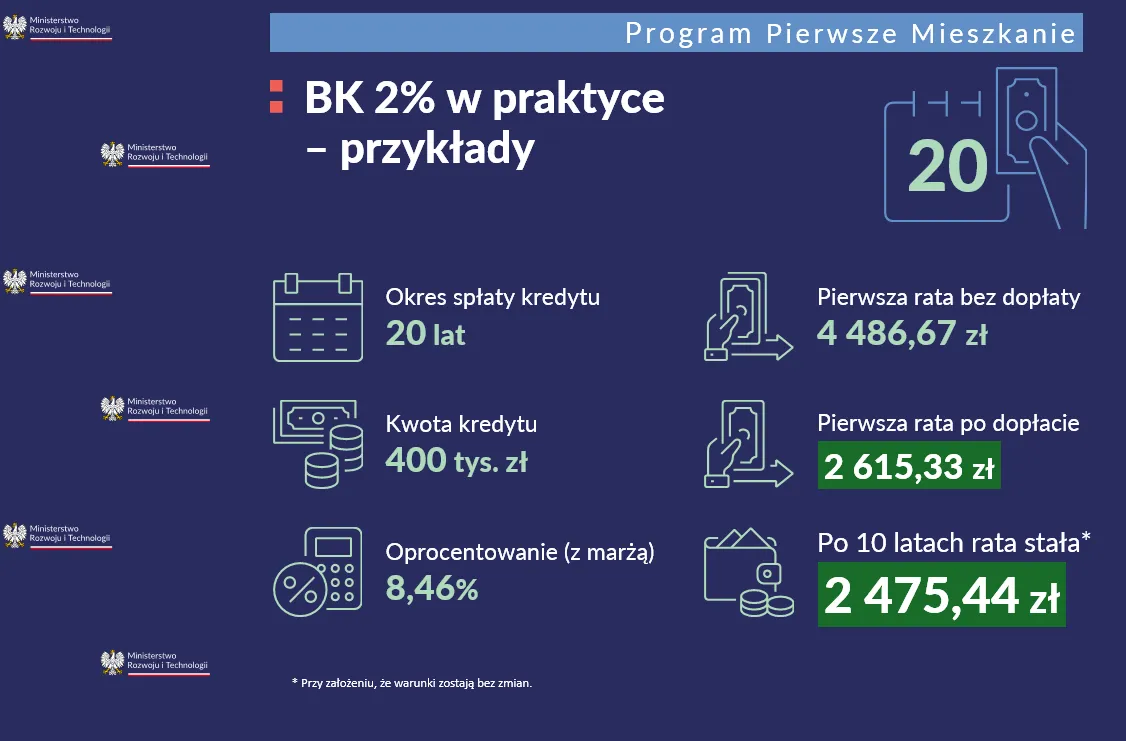 Zdjęcie Kredyt 2%: Jak zwiększyć zdolność kredytową na nowe mieszkanie