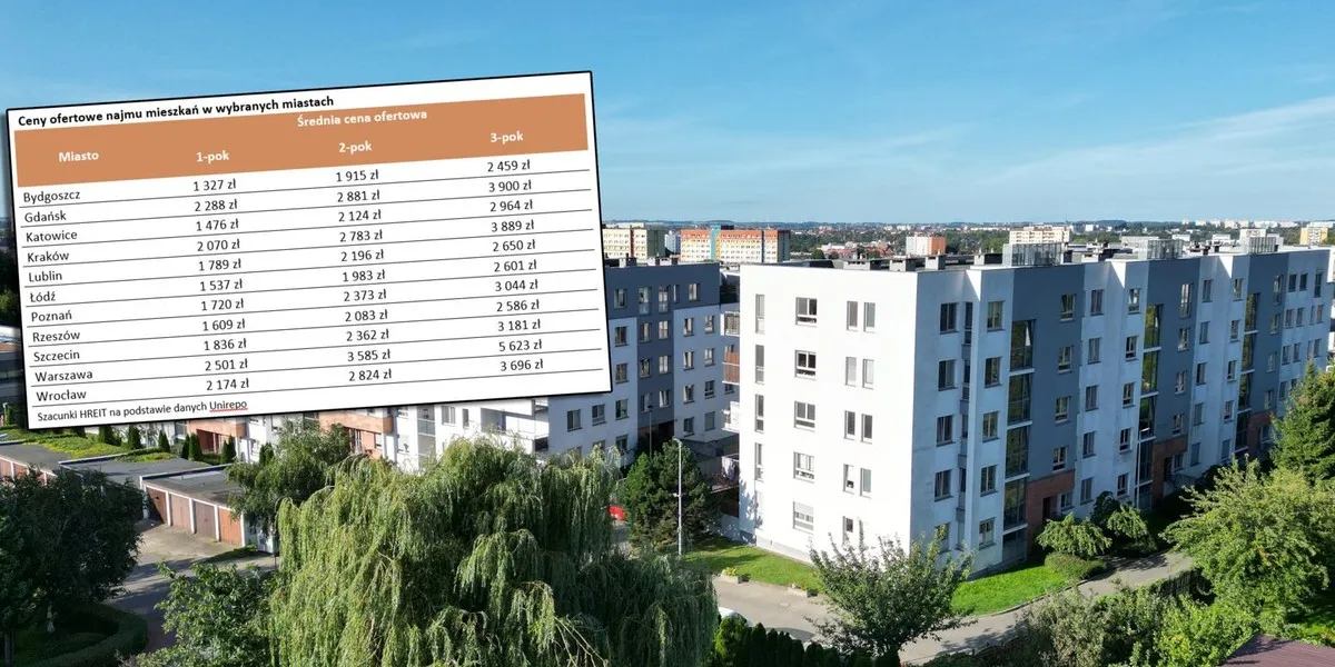 Zdjęcie Ile kosztuje wynajem domu w Polsce? Zaskakujące ceny w miastach