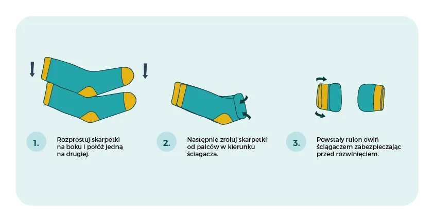 Zdjęcie Jak składać skarpetki? 4 metody, porządek i oszczędność miejsca