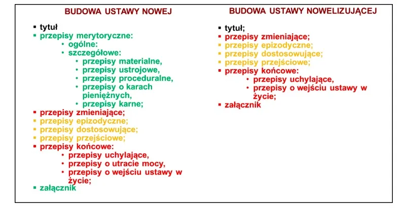 Zdjęcie Jak czytać akty prawne i unikać najczęstszych pułapek w interpretacji