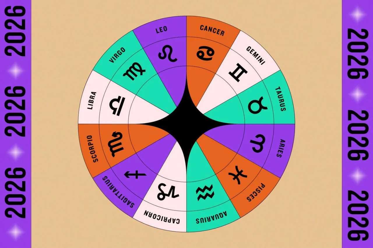 astrologia psychologia jung kosmogram