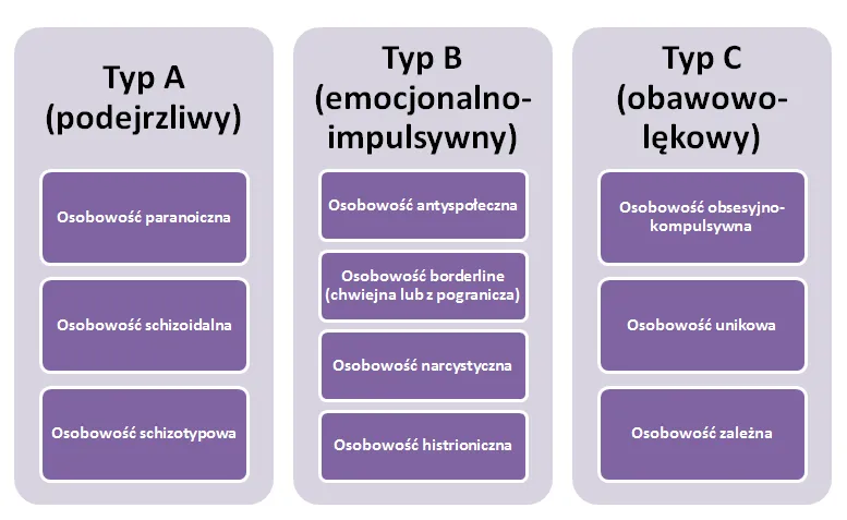 Psycholog psychiatra diagnoza zaburzeń osobowości