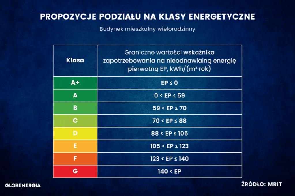 nowe świadectwo energetyczne wz&oacute;r 2026