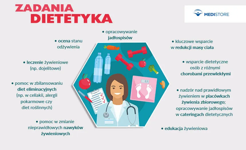 kompetencje lekarza i dietetyka