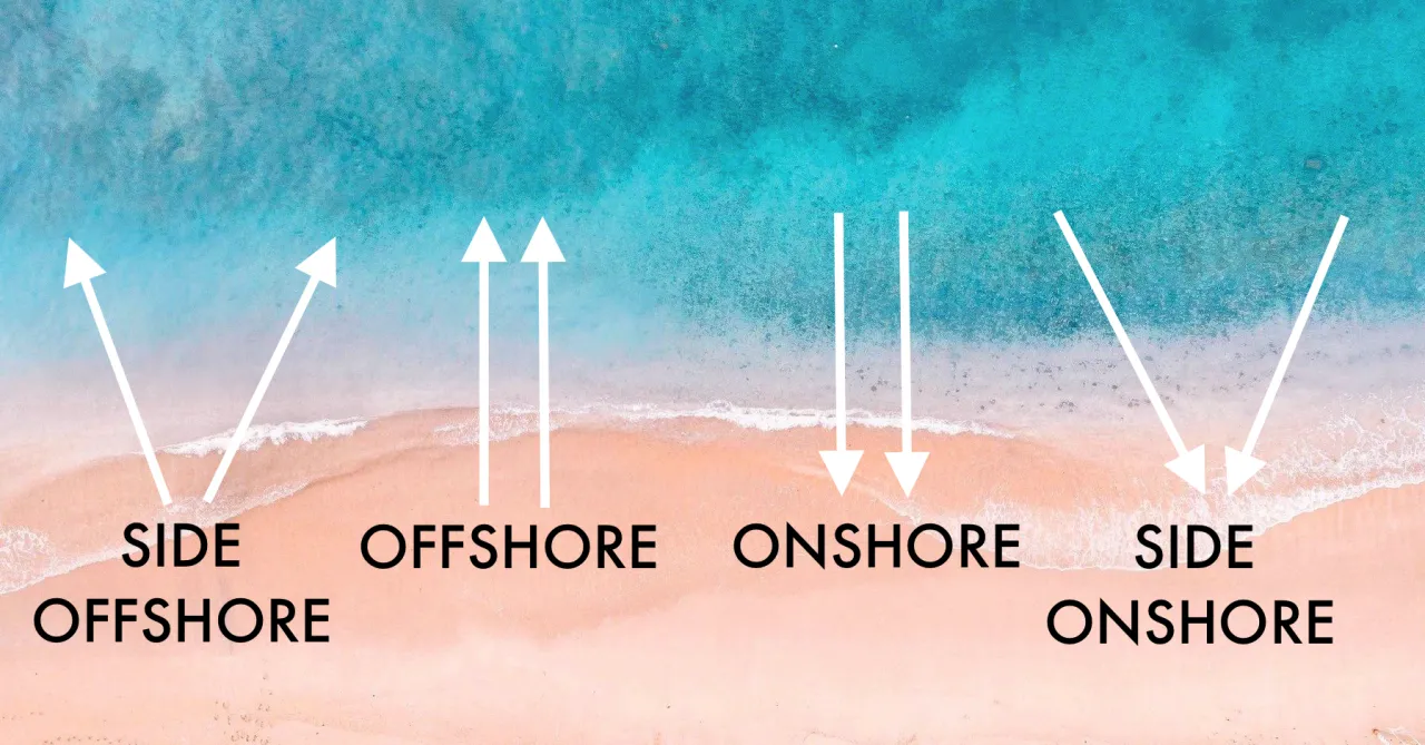 aplikacje prognoza wiatru kitesurfing