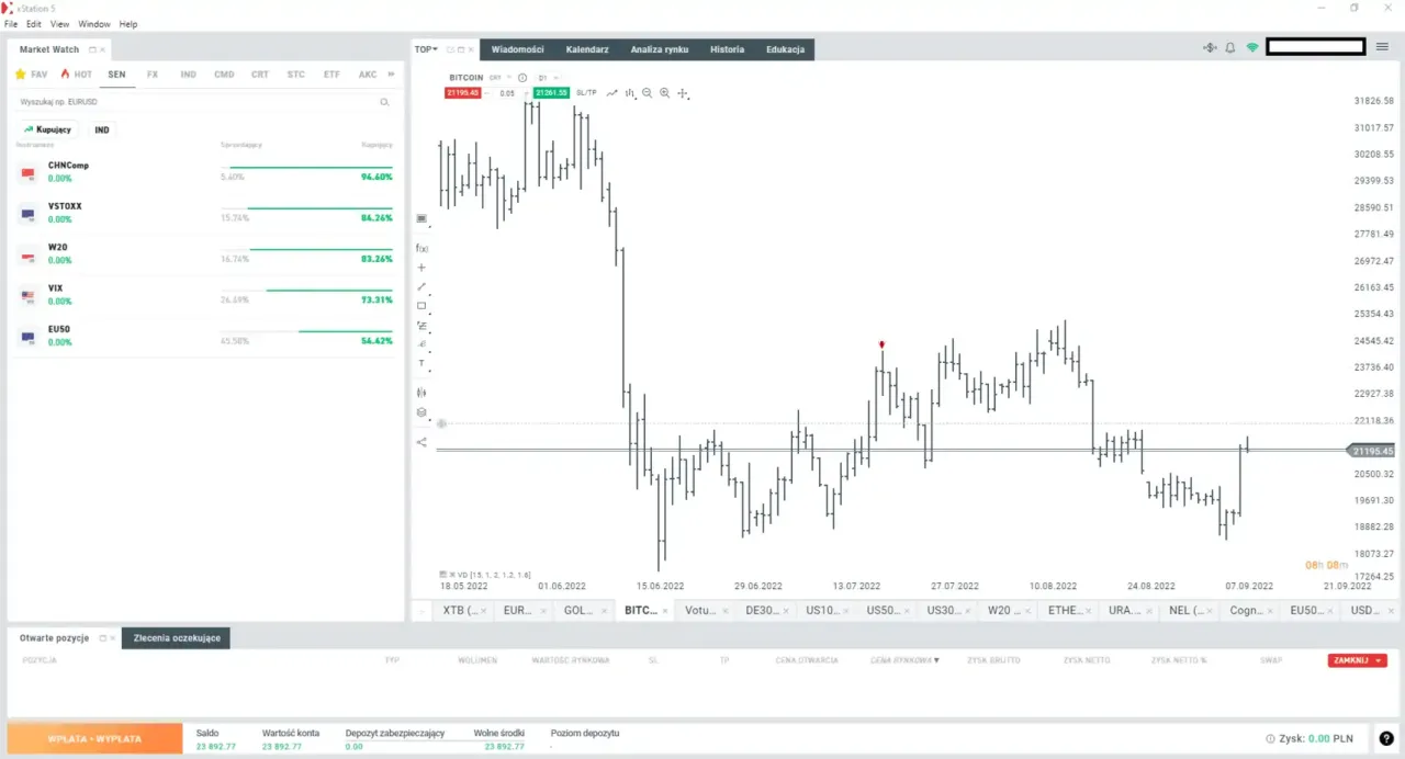 Platforma demo giełda symulator inwestowania