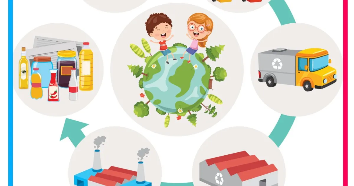 etapy recyklingu infografika