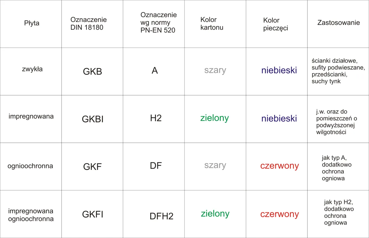 Rodzaje gipsu budowlanego