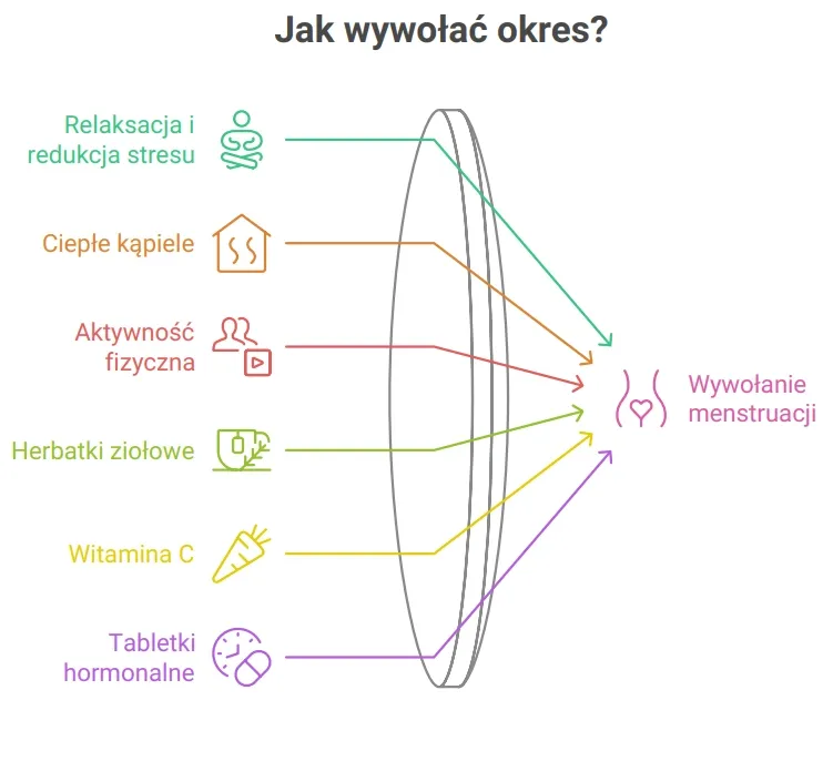 domowe sposoby na wywołanie miesiączki ilustracja