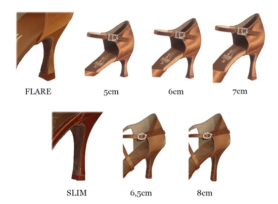 buty ze zmiennym obcasem rodzaje obcas&oacute;w
