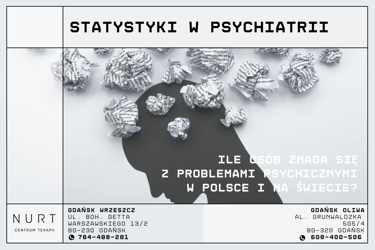 problemy psychiczne w Polsce statystyki