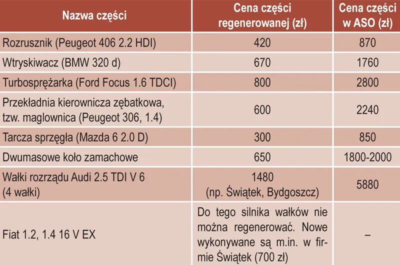 porównanie kosztów maglownica nowa regenerowana