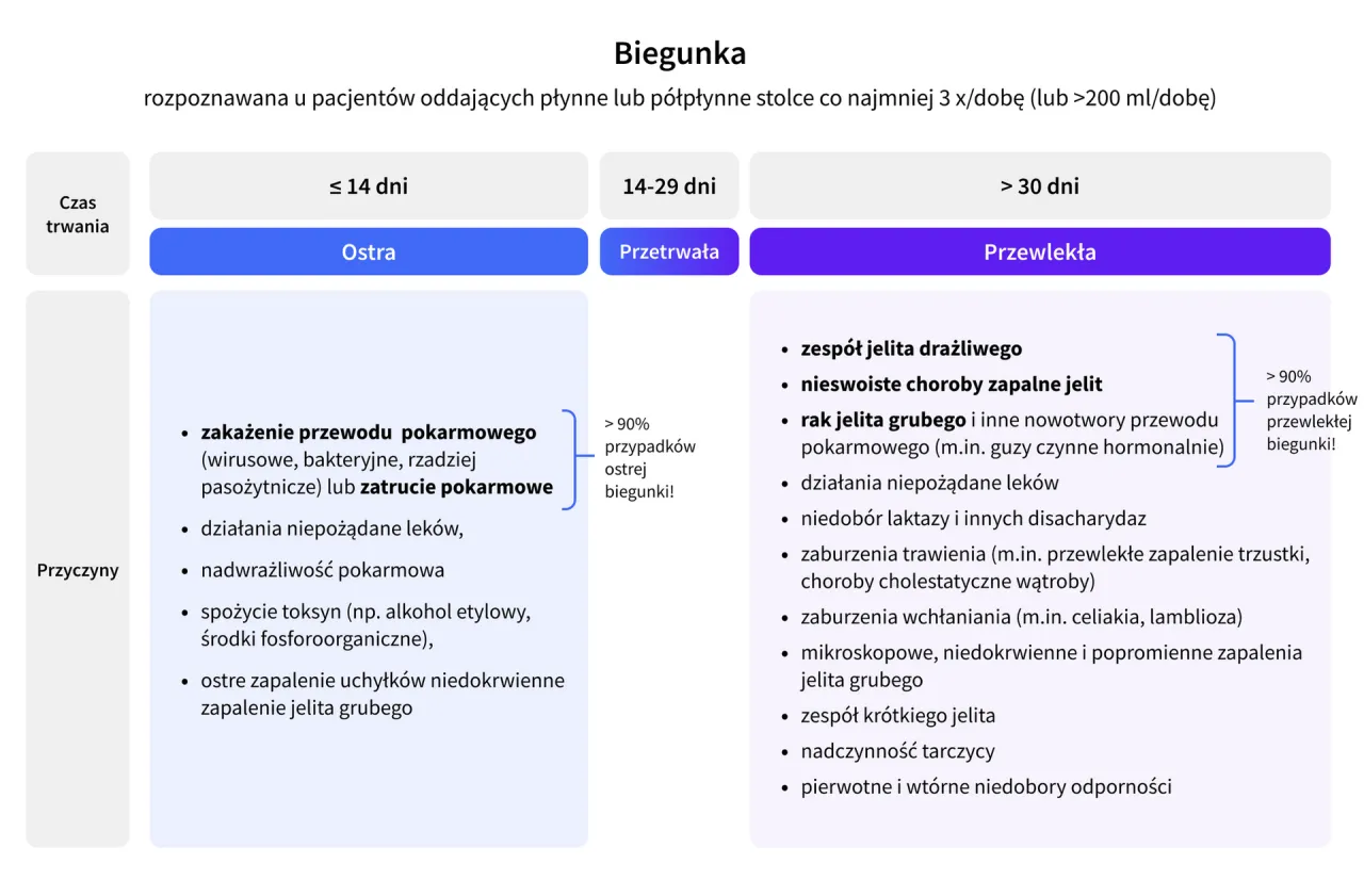 Przyczyny biegunki u seniora infografika