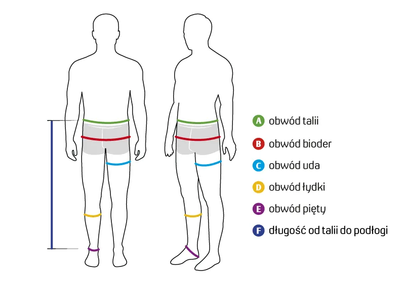 Jak mierzyć spodnie jeansy wymiary