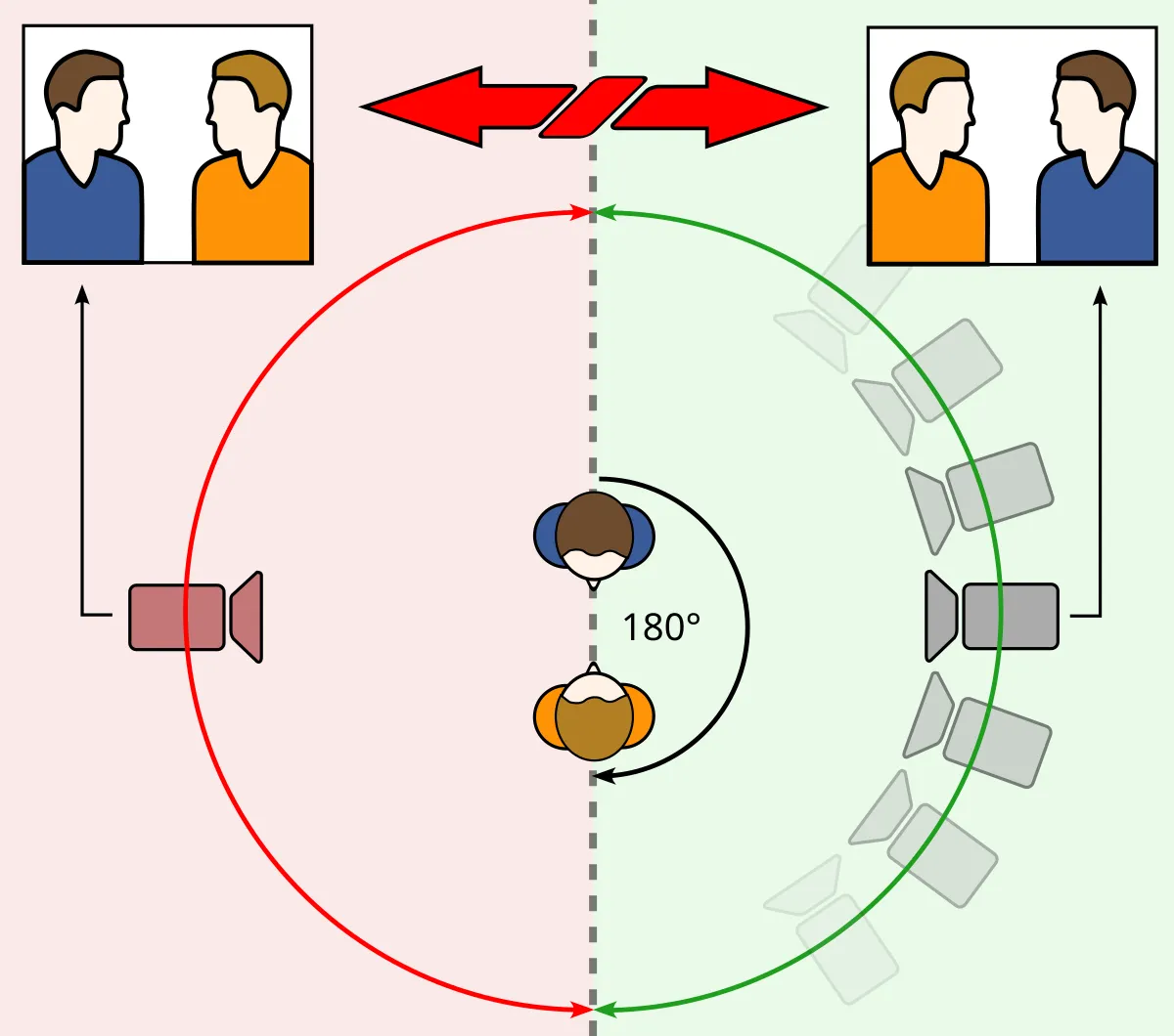 zasada 180 stopni schemat filmowy