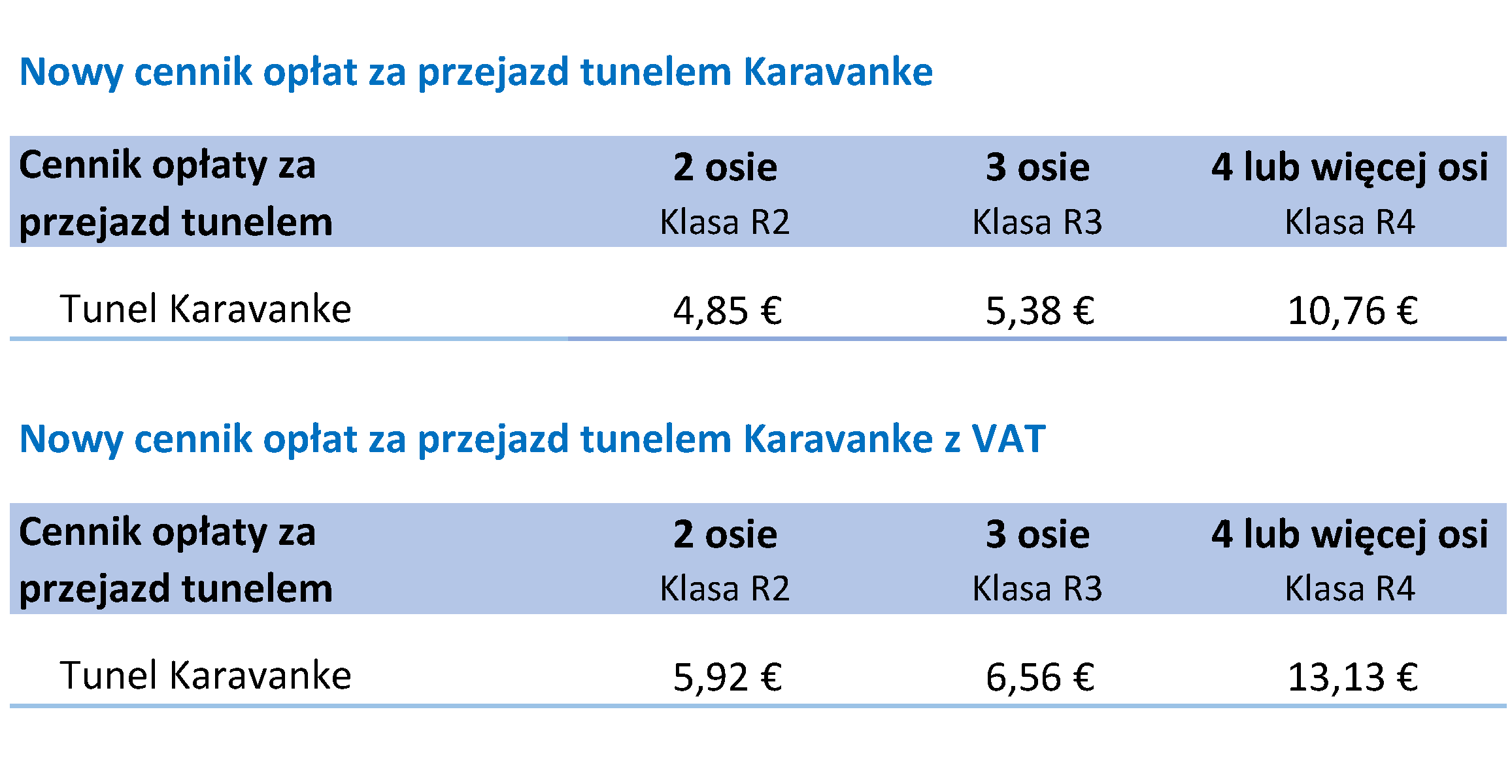 płatność kartą Słowenia