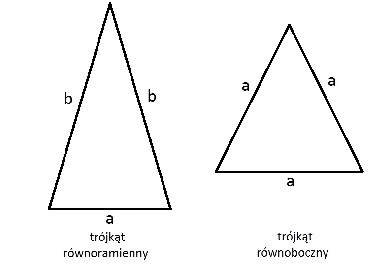 tr&oacute;jkąt r&oacute;wnoramienny wz&oacute;r na obw&oacute;d