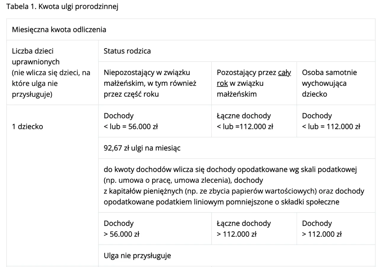 Rodzina kalkulacja dochod&oacute;w ulga podatkowa