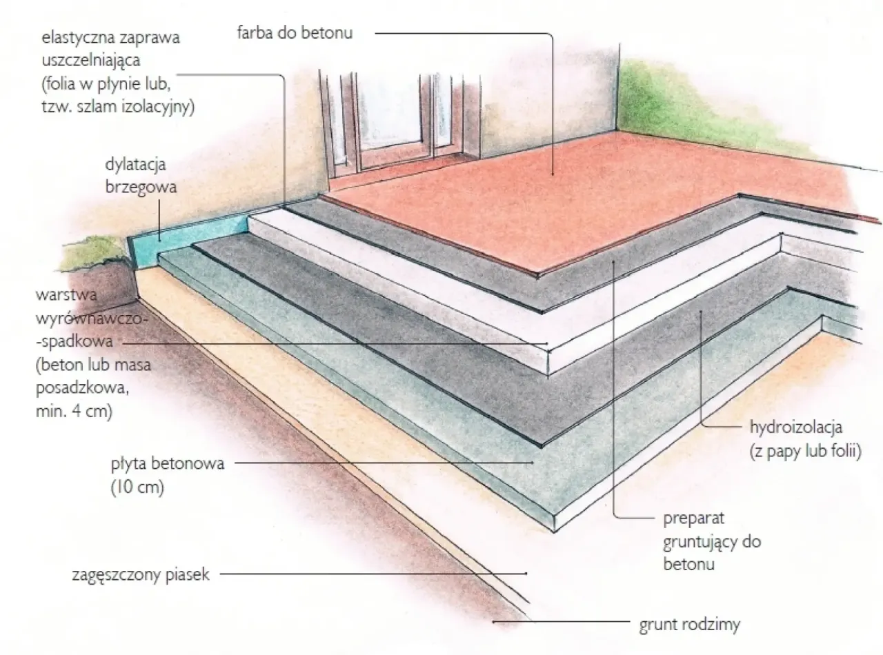 Kluczowe czynniki wpływające na koszt tarasu z kostki brukowej
