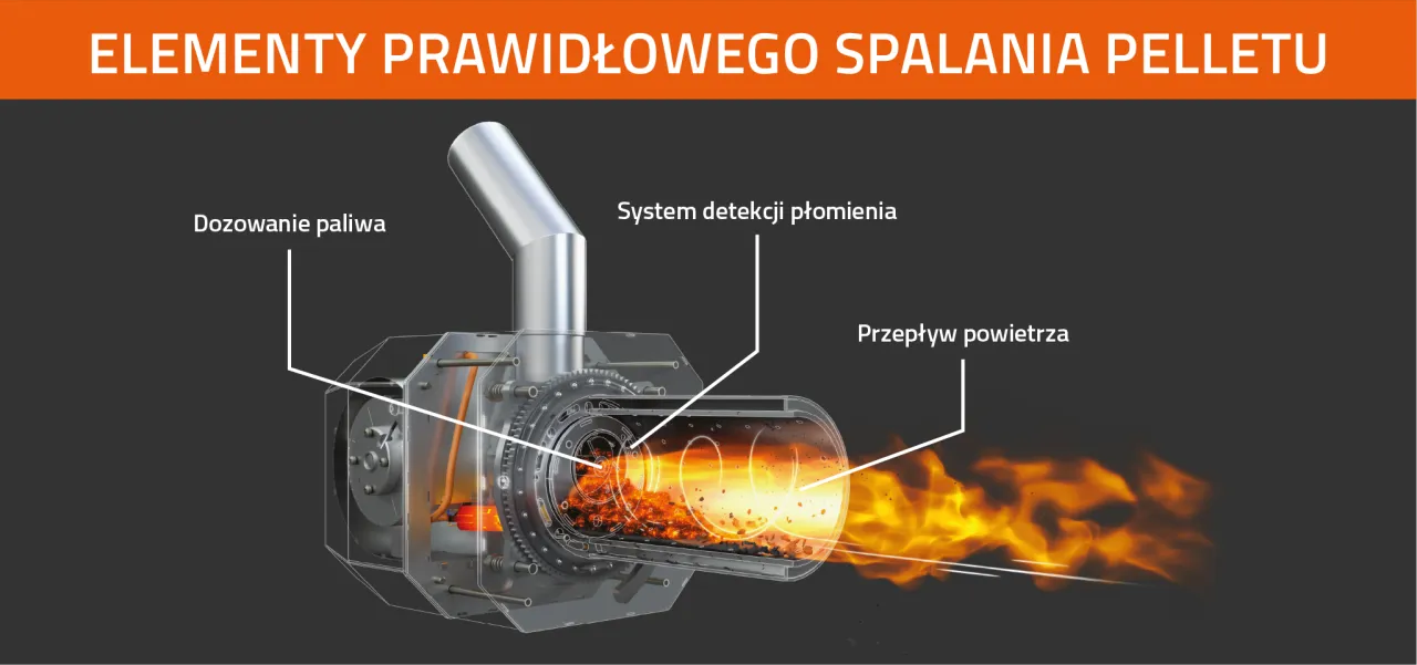 Schemat pieca na pellet: dozowanie paliwa, system detekcji płomienia i przepływ powietrza. Dowiedz się, jak ustawić piec na pellet dla optymalnego spalania.