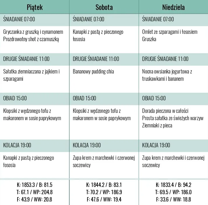 przykładowy jadłospis dieta przeciwtrądzikowa