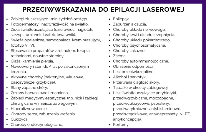 przeciwwskazania do depilacji laserowej choroby skóra