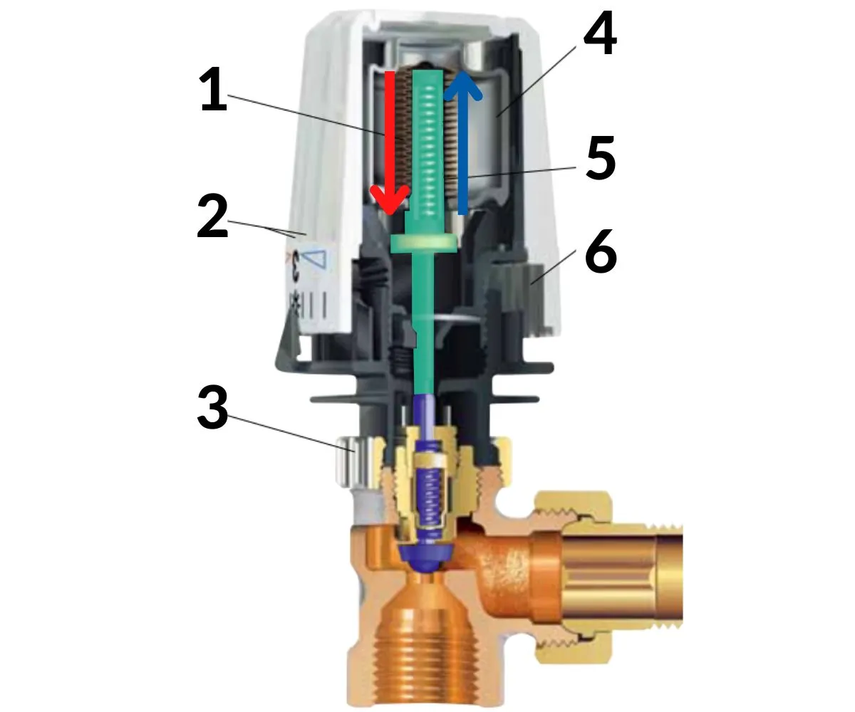 Jak działa głowica termostatyczna grzejnika