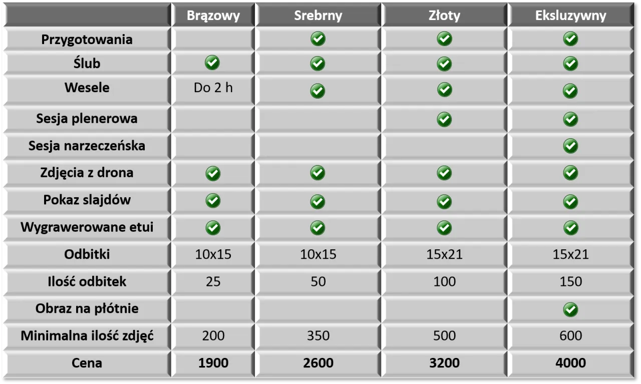 tabela kosztów fotografa ślubnego, widełki cenowe fotografia ślubna