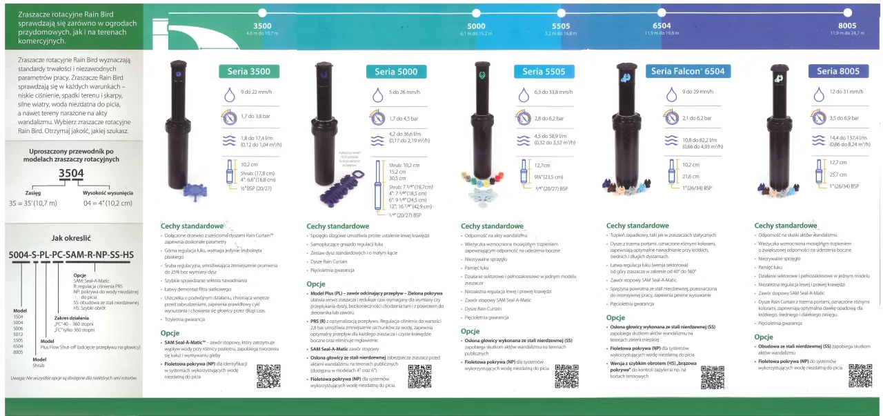rodzaje zraszaczy Gardena statyczne turbinowe