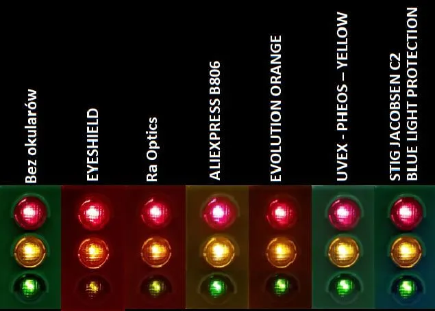 porównanie okularów z filtrem światła niebieskiego do pracy w dzień i na wieczór