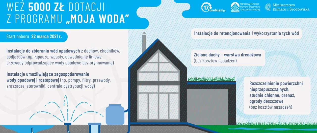 wniosek o dofinansowanie moja woda krok po kroku