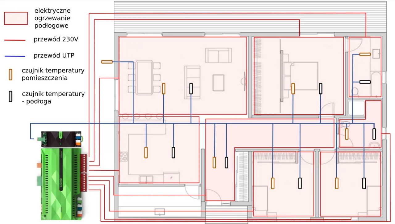 Rysunek techniczny planu ogrzewania podłogowego z oznaczeniami stref
