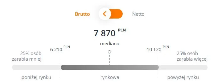 ratownik medyczny zarobki infografika