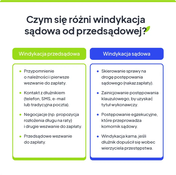 Windykacja polubowna negocjacje wezwanie do zapłaty