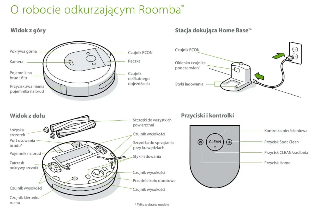 iRobot Roomba sprzątanie inteligentny dom