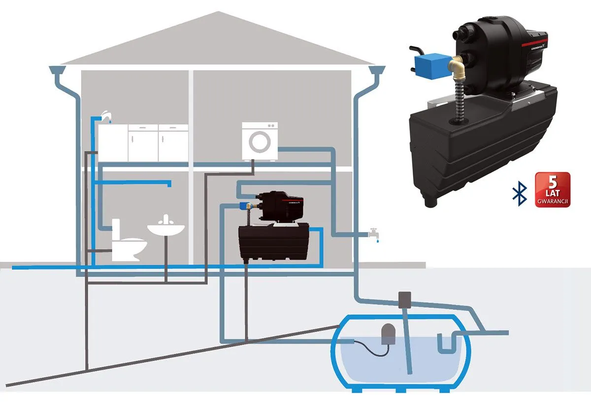 Pompa do deszczówki schemat